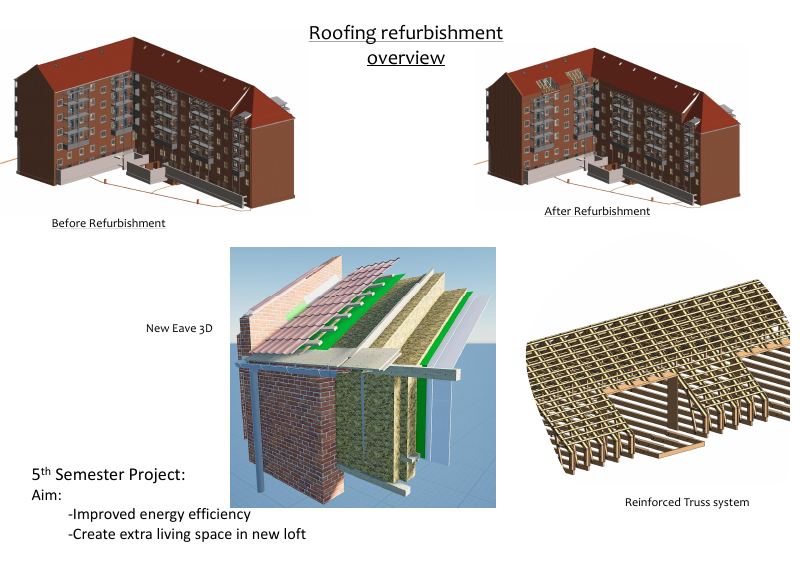 Roof refurbishment models and truss study